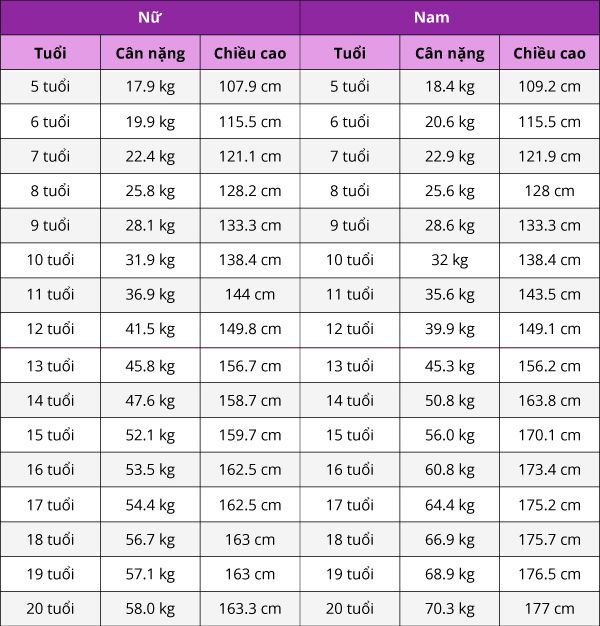 Bảng chiều cao chuẩn